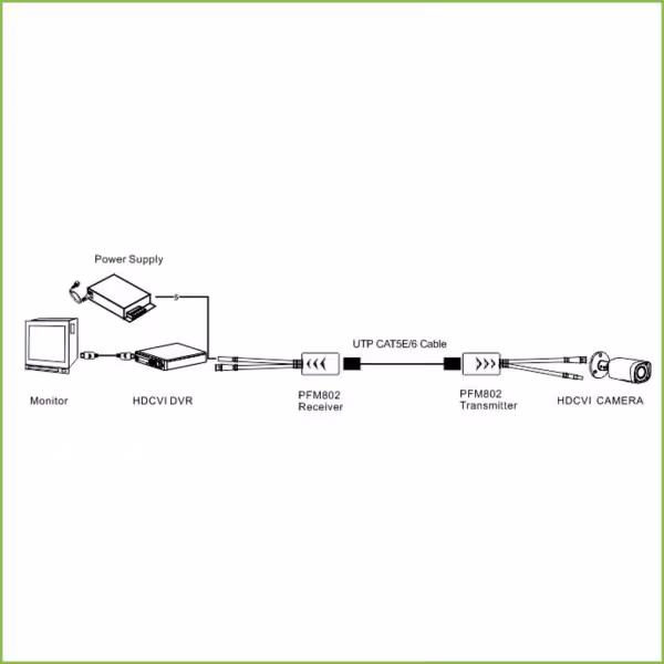 Acquistare DAHUA PFM802 Kit convertitore UTP Video+Alimentazione per HDCVI/TVI/AHD fino a 4K con RJ45 (2 pz)