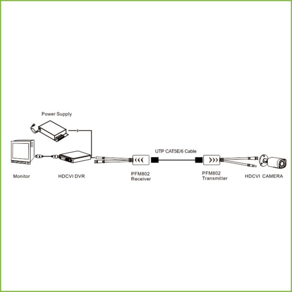 Kaufen DAHUA PFM802 Kit UTP-Video+Stromversorgungskonverter für HDCVI/TVI/AHD bis zu 4K mit RJ45 (2 Stk.)