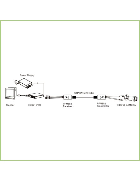 Comprar DAHUA | Loja Online Oficial