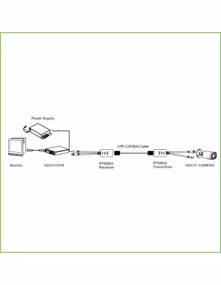 Comprar DAHUA PFM802 Kit Conversor UTP Vídeo+Alimentación para HDCVI/TVI/AHD hasta 4K con RJ45 (2 uds)