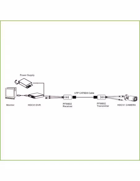 Acquistare DAHUA PFM802 Kit convertitore UTP Video+Alimentazione per HDCVI/TVI/AHD fino a 4K con RJ45 (2 pz)