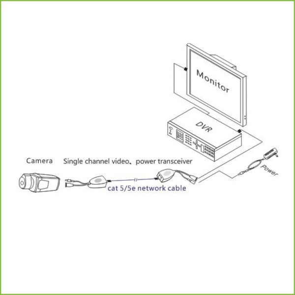 Comprare UTEPO UTP101PV-HD12 Kit convertitore UTP Video+Alimentazione per HDCVI/TVI/AHD fino a 1080P con RJ45 (2 pz)