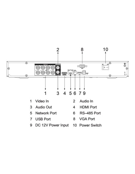 Kaufen DAHUA XVR5208AN-4KL-I3 DVR 5-in-1 H.265 8 Kanäle 4K@6ips + 8 IP 8 MP 1 HDMI 2 HDD AUDIO KI