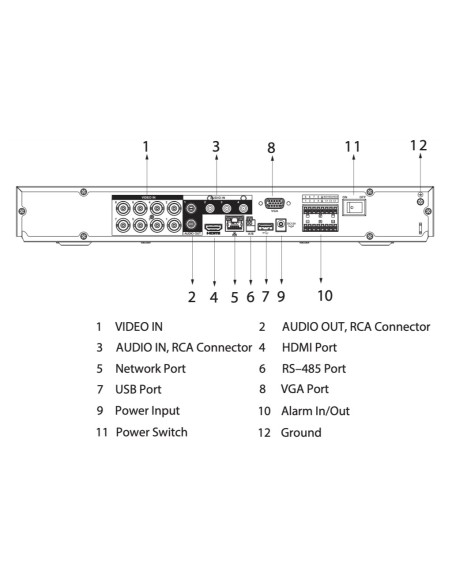 Acheter DAHUA XVR7208A-4K-I3 DVR 5EN1 H265 8 canaux 4K@12 ips +16 IP 8 MP 1 HDMI 2 HDD E/S IA