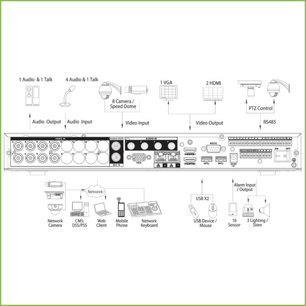 Comprare DAHUA XVR8208A-4K-I DVR 5EN1 H265 8ch 4K@6ips +64IP 12MP 2HDMI 2HDD E/S AI