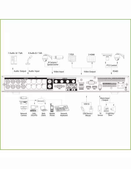 Comprar DAHUA | Loja Online Oficial