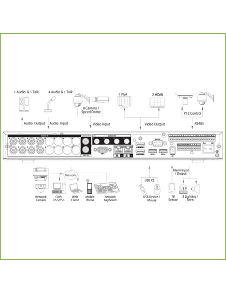 Comprare DAHUA XVR8208A-4K-I DVR 5EN1 H265 8ch 4K@6ips +64IP 12MP 2HDMI 2HDD E/S AI