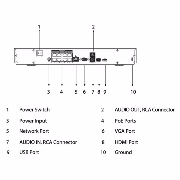 Comprar DAHUA NVR2208-8P-I2 NVR 8ch 144Mbps H265 HDMI 8PoE 2HDD AI
