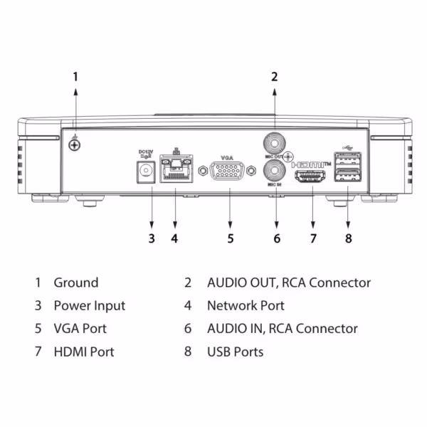 Comprar DAHUA NVR4108-4KS3 NVR 8ch 80Mbps H265 4K HDMI 1HDD