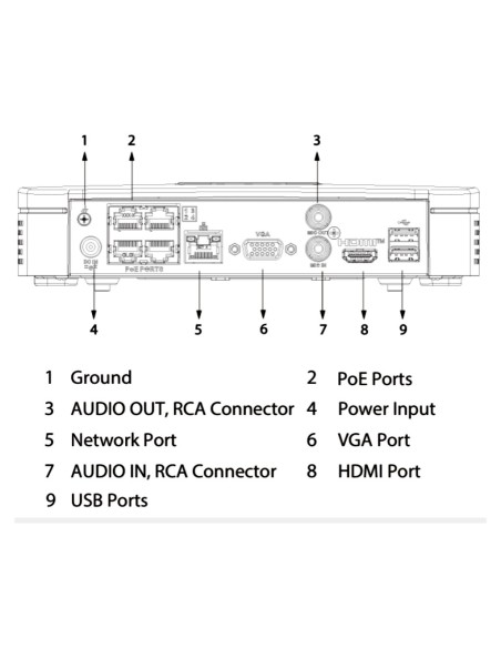 Acheter DAHUA NVR4108-P-4KS3 NVR 8 canaux 80 Mbps H.265 4K HDMI 4 PoE 1 HDD
