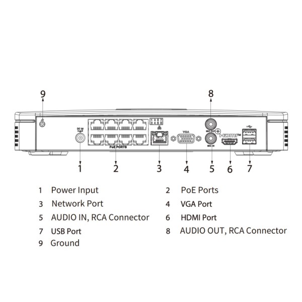 Kaufen DAHUA NVR4108-8P-4KS3 NVR 8ch 160Mbps H265 4K HDMI 8PoE 1HDD