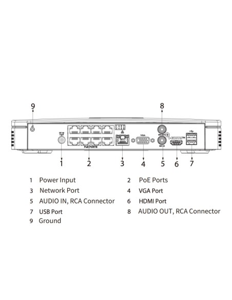 Acquistare DAHUA NVR4108-8P-4KS3 NVR 8ch 160Mbps H265 4K HDMI 8PoE 1HDD