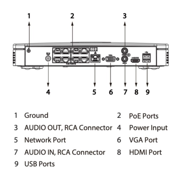 Acquistare DAHUA NVR4108-8P-EI NVR 8ch 256Mbps H265 HDMI 8PoE 1HDD AI