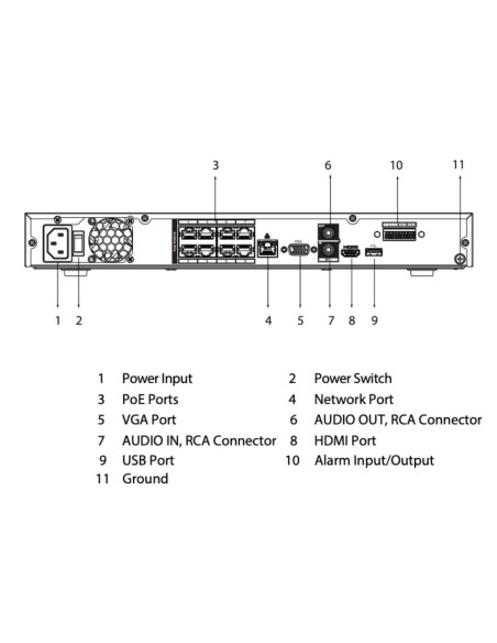 Acquistare DAHUA NVR4208-8P-EI NVR 8ch 256Mbps H265 HDMI 8PoE 2HDD I/O AI