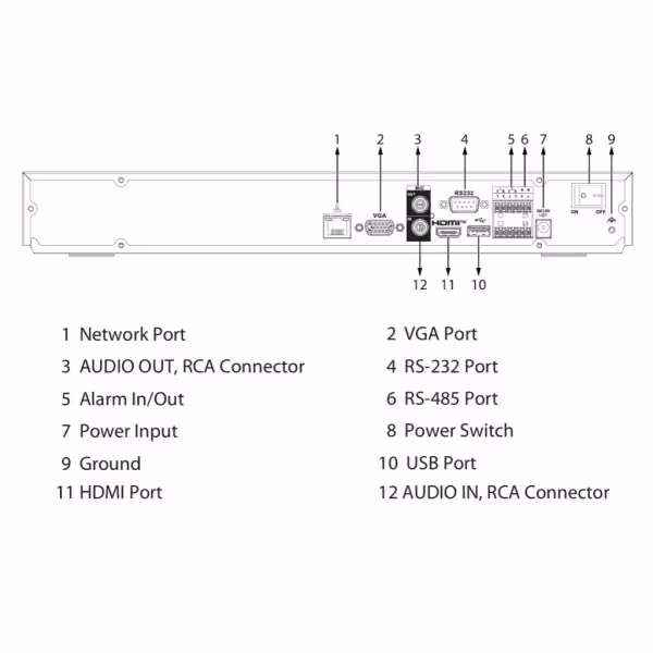Comprar DAHUA NVR5208-EI2 NVR 8ch 448Mbps H265 HDMI 2HDD E/S AI
