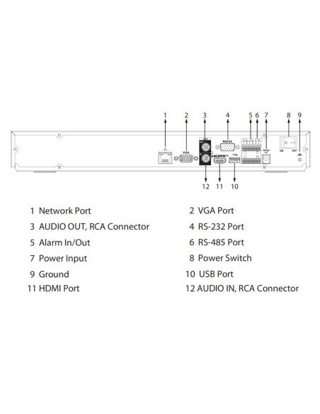 Acheter DAHUA NVR5208-EI2 NVR 8ch 448Mbps H265 HDMI 2HDD E/S IA