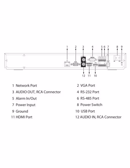 Comprar DAHUA NVR5208-EI2 NVR 8ch 448Mbps H265 HDMI 2HDD E/S AI