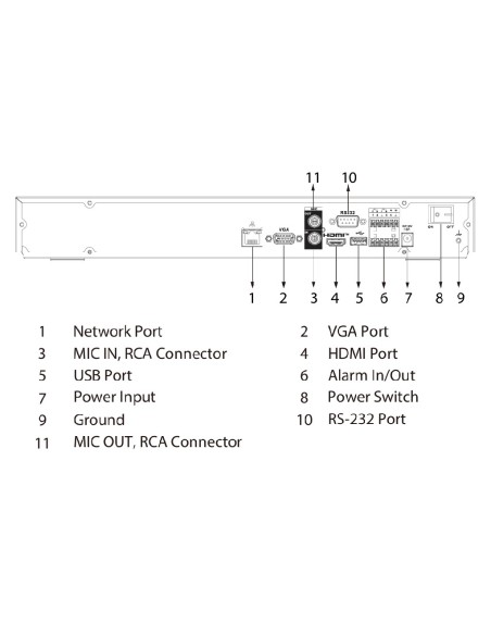 Comprar DAHUA NVR5208-XI NVR 8ch 512Mbps 4K H265 HDMI 2HDD E/S AI