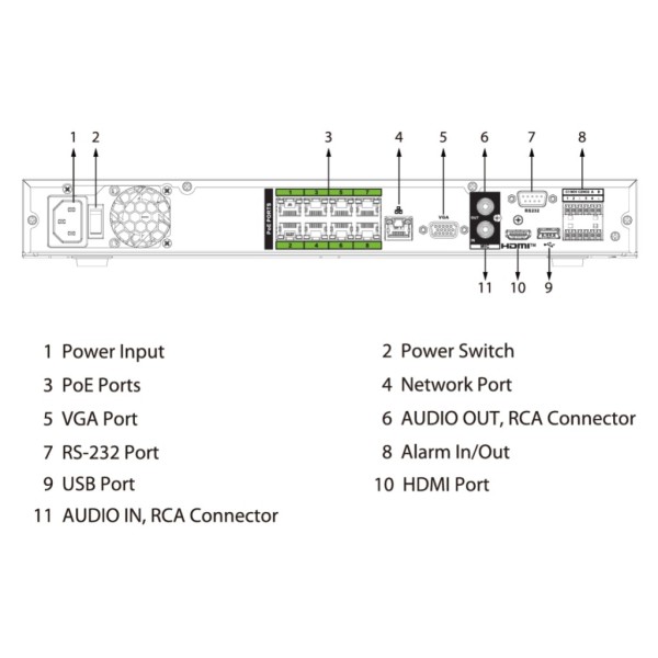 Acquistare DAHUA NVR5208-8P-EI2 NVR 8ch 448Mbps H265 HDMI 8PoE 2HDD E/S AI