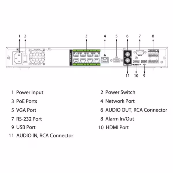 Acheter DAHUA NVR5208-8P-EI2 NVR 8ch 448Mbps H265 HDMI 8PoE 2HDD E/S IA
