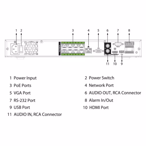 Comprar DAHUA NVR5208-8P-EI2 NVR 8ch 448Mbps H265 HDMI 8PoE 2HDD E/S AI