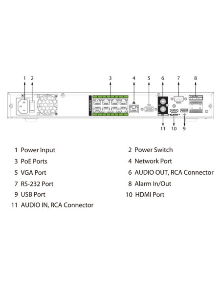 Acquistare DAHUA NVR5208-8P-EI2 NVR 8ch 448Mbps H265 HDMI 8PoE 2HDD E/S AI
