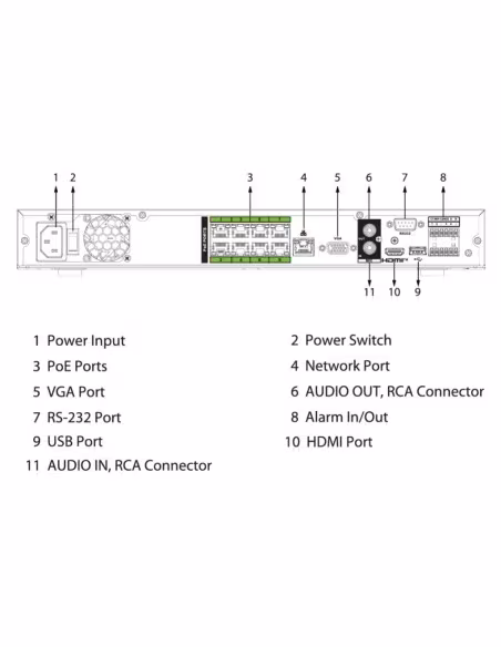 Comprar DAHUA NVR5208-8P-EI2 NVR 8ch 448Mbps H265 HDMI 8PoE 2HDD E/S AI