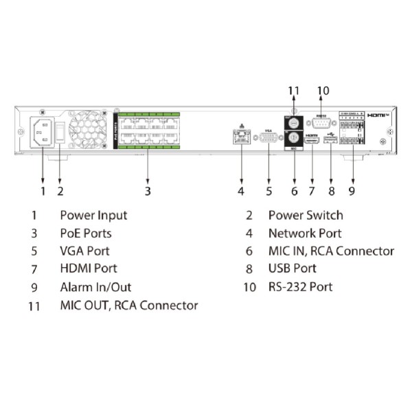 Kaufen DAHUA NVR5208-8P-XI NVR 8ch 512Mbps 4K H265 HDMI 8PoE 2HDD E/A KI