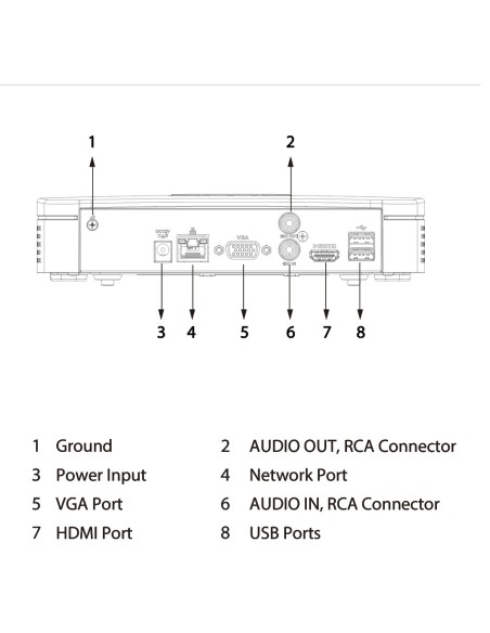 Comprar DAHUA NVR2116-S3 NVR 16ch 80Mbps H265 HDMI 1HDD
