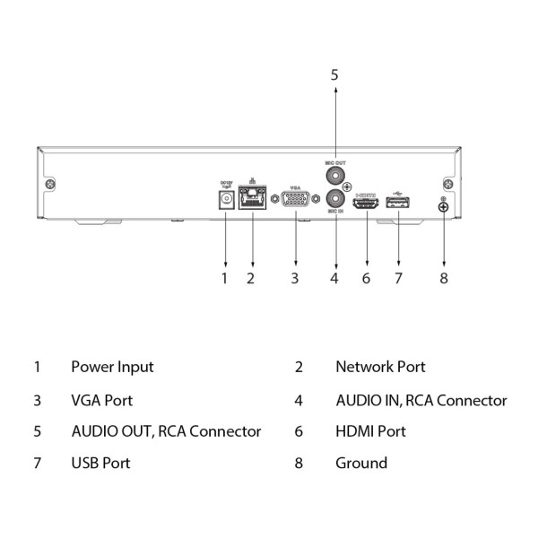 Acheter DAHUA NVR2116HS-I2 NVR 16 canaux 144 Mbps H.265 HDMI 1 HDD IA