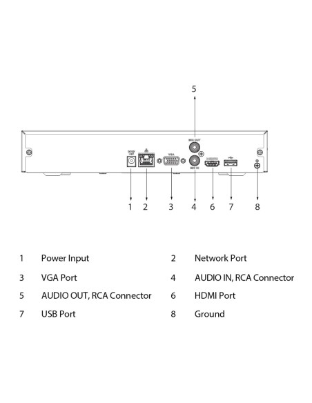 Comprar DAHUA NVR2116HS-I2 NVR 16ch 144Mbps H265 HDMI 1HDD AI