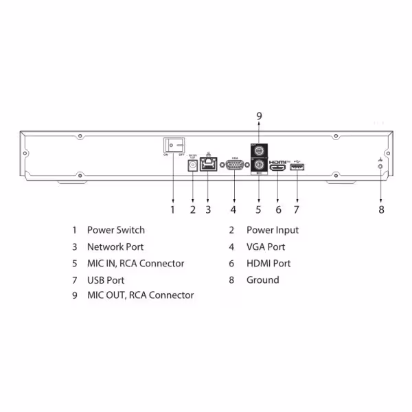 Comprar DAHUA NVR2216-4KS3 NVR 16ch 144Mbps H265 4K HDMI 2HDD