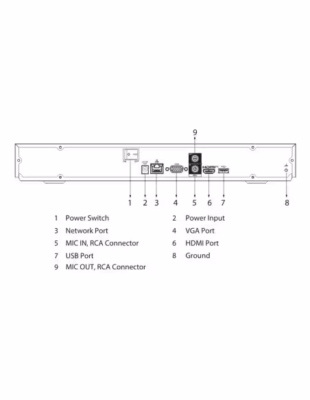 Comprar DAHUA NVR2216-4KS3 NVR 16ch 144Mbps H265 4K HDMI 2HDD