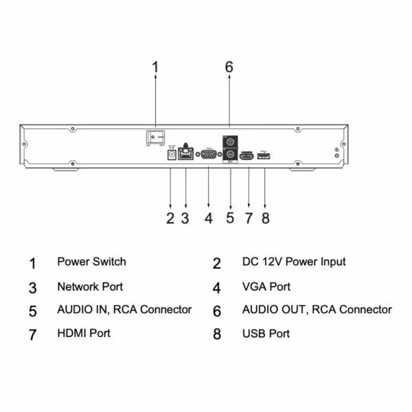 Comprar DAHUA NVR2216-I2 NVR 16ch 144Mbps H265 HDMI 2HDD AI