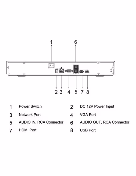 Comprar DAHUA NVR2216-I2 NVR 16ch 144Mbps H265 HDMI 2HDD AI