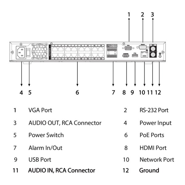 Acheter DAHUA NVR2216-16P-I2 NVR 16ch 144Mbps H265 HDMI 16PoE 2HDD E/S IA