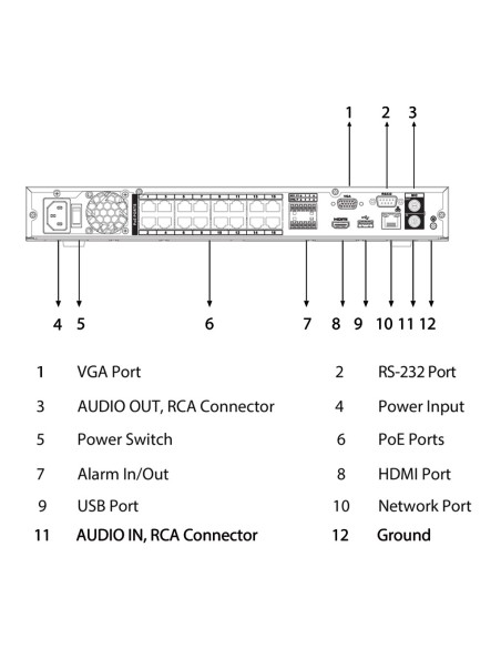Comprar DAHUA NVR2216-16P-I2 NVR 16ch 144Mbps H265 HDMI 16PoE 2HDD E/S AI