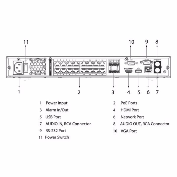 Comprare DAHUA NVR4216-16P-4KS3 NVR 16ch 160Mbps H265 4K HDMI 16PoE 2HDD I/O