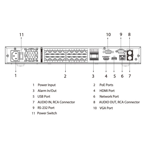 Acheter DAHUA NVR4216-16P-4KS3 NVR 16 canaux 160 Mbps H.265 4K HDMI 16 PoE 2 HDD E/S