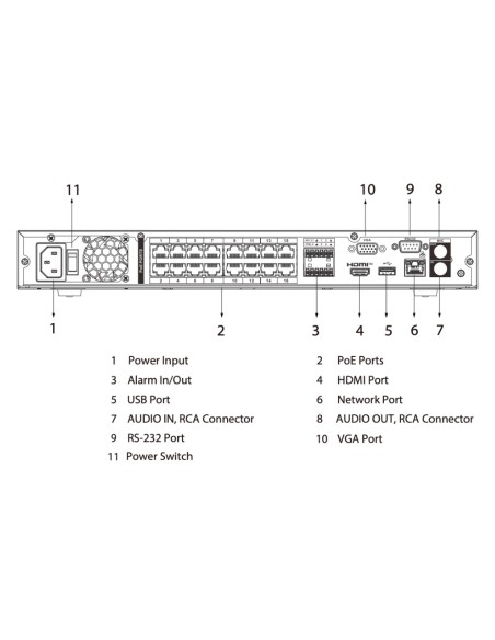 Acheter DAHUA NVR4216-16P-4KS3 NVR 16 canaux 160 Mbps H.265 4K HDMI 16 PoE 2 HDD E/S