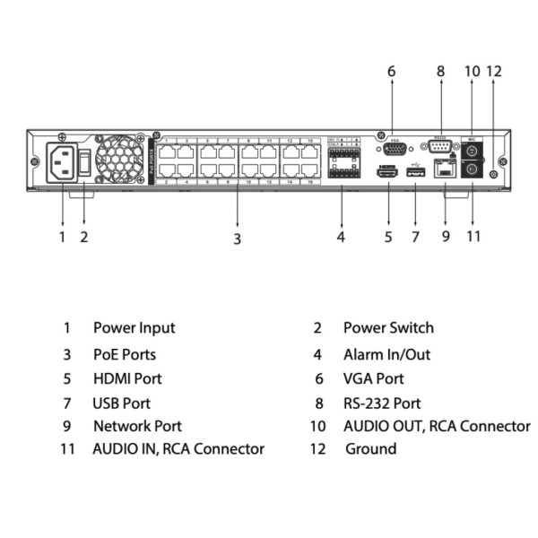 Comprare DAHUA NVR4216-16P-EI NVR 16ch 256Mbps H265 HDMI 16PoE 2HDD I/O AI