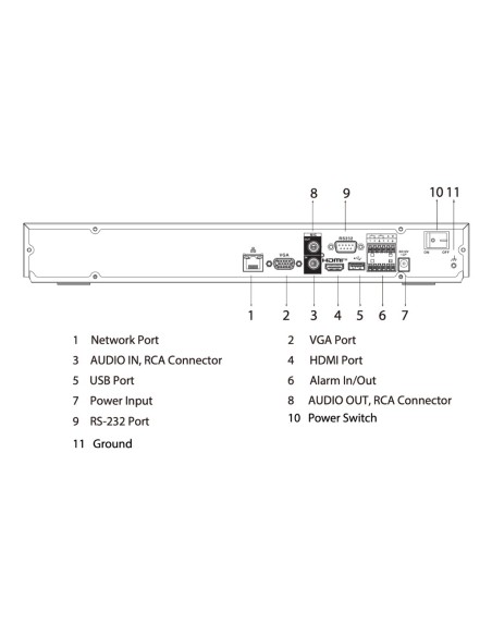 Comprar DAHUA NVR5216-EI NVR 16ch 384Mbps H265 HDMI 2HDD E/S AI