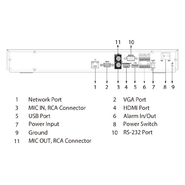 Acheter DAHUA NVR5216-XI NVR 16 canaux 512 Mbps 4K H.265 1x HDMI 2 HDD E/S IA