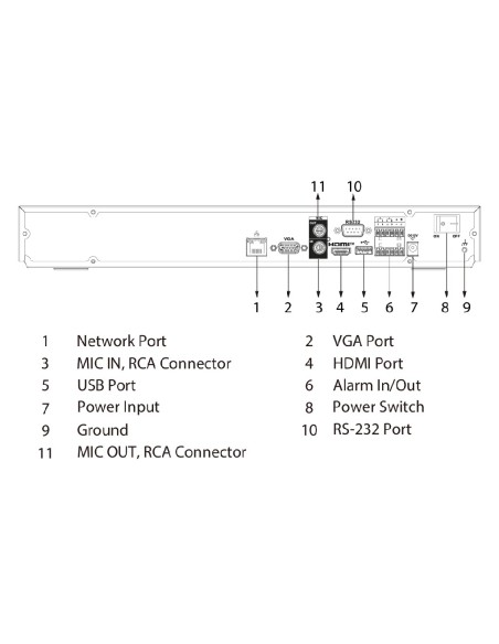 Comprar DAHUA NVR5216-XI NVR 16ch 512Mbps 4K H265 1xHDMI 2HDD E/S AI