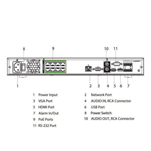 Comprar DAHUA NVR5216-8P-EI NVR 16ch 384Mbps H265 HDMI 8PoE 2HDD E/S AI