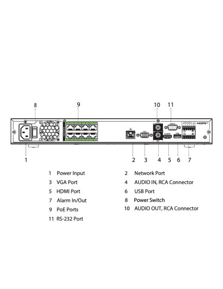 Acheter DAHUA NVR5216-8P-EI NVR 16 canaux 384 Mbps H.265 HDMI 8 PoE 2 HDD E/S IA