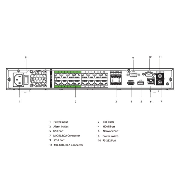 Acheter DAHUA NVR5216-16P-EI NVR 16 canaux 384 Mbps H.265 HDMI 16 PoE 2 HDD E/S IA