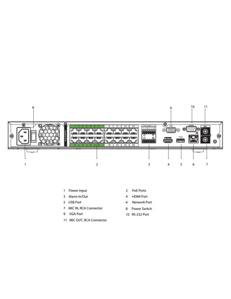 Acheter DAHUA NVR5216-16P-EI NVR 16 canaux 384 Mbps H.265 HDMI 16 PoE 2 HDD E/S IA