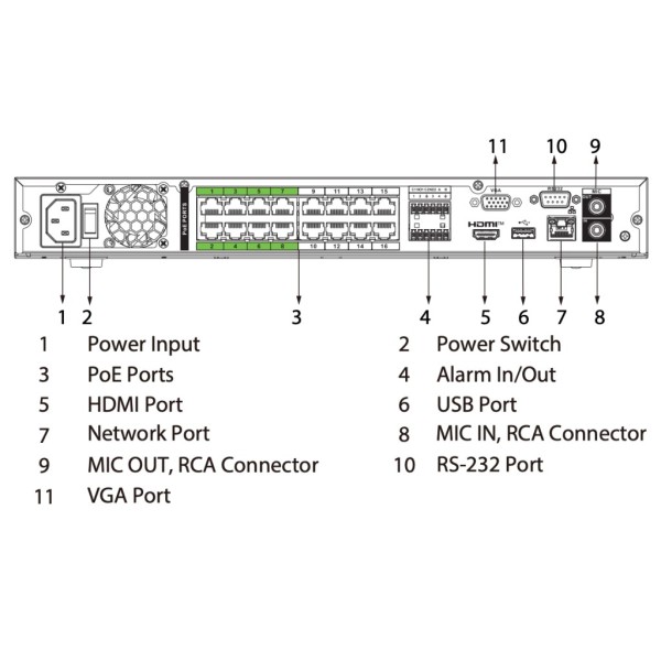 Acheter DAHUA NVR5216-16P-XI NVR 16 canaux 512 Mbps 4K H.265 1x HDMI 16 PoE 2 HDD E/S IA