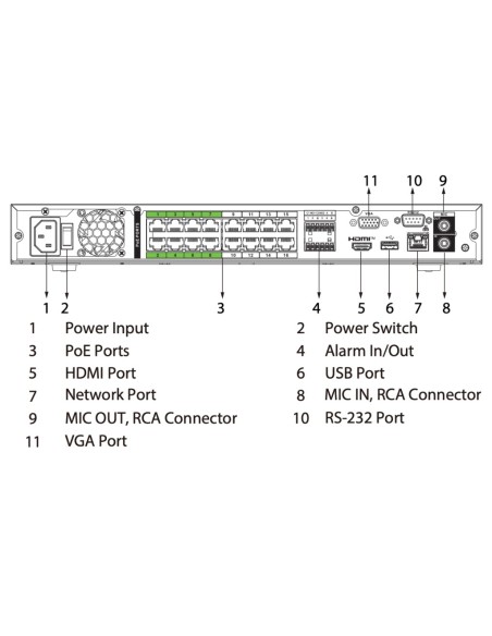 Acheter DAHUA NVR5216-16P-XI NVR 16 canaux 512 Mbps 4K H.265 1x HDMI 16 PoE 2 HDD E/S IA
